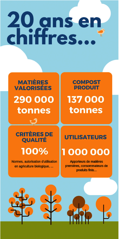 20 ans pour la plateforme de compostage de Vivadour !