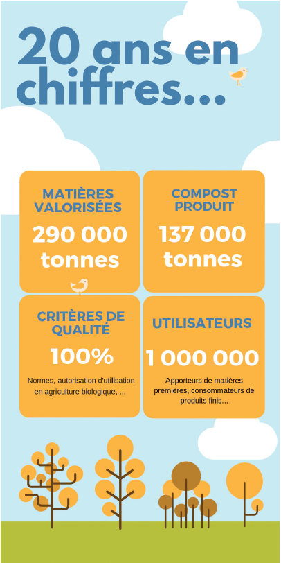 20 ans pour la plateforme de compostage de Vivadour !