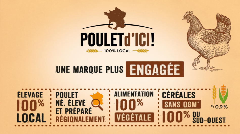 Poulet d’ici : de la différenciation pour nos poulets standards